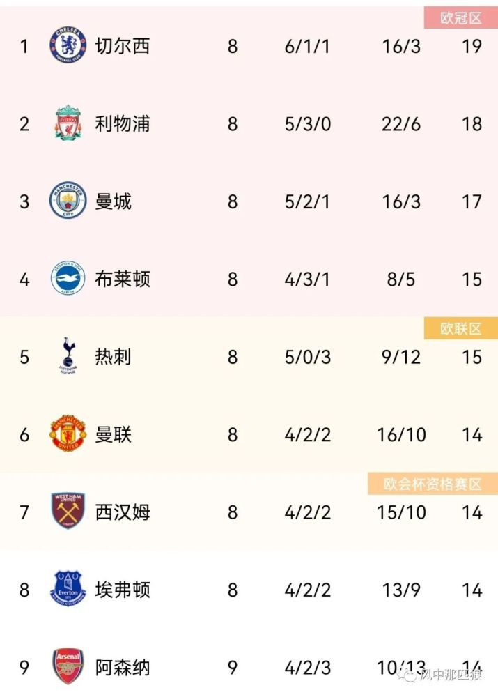 亚洲一区www